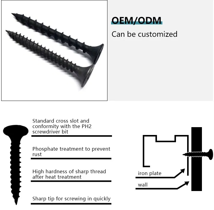 Drywall Screw