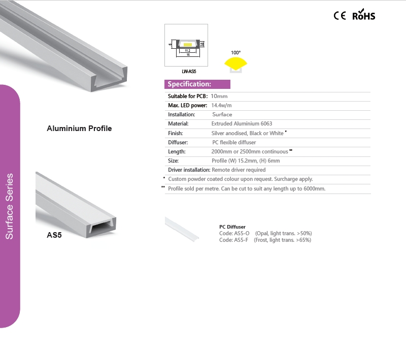 slim surface led extrusion