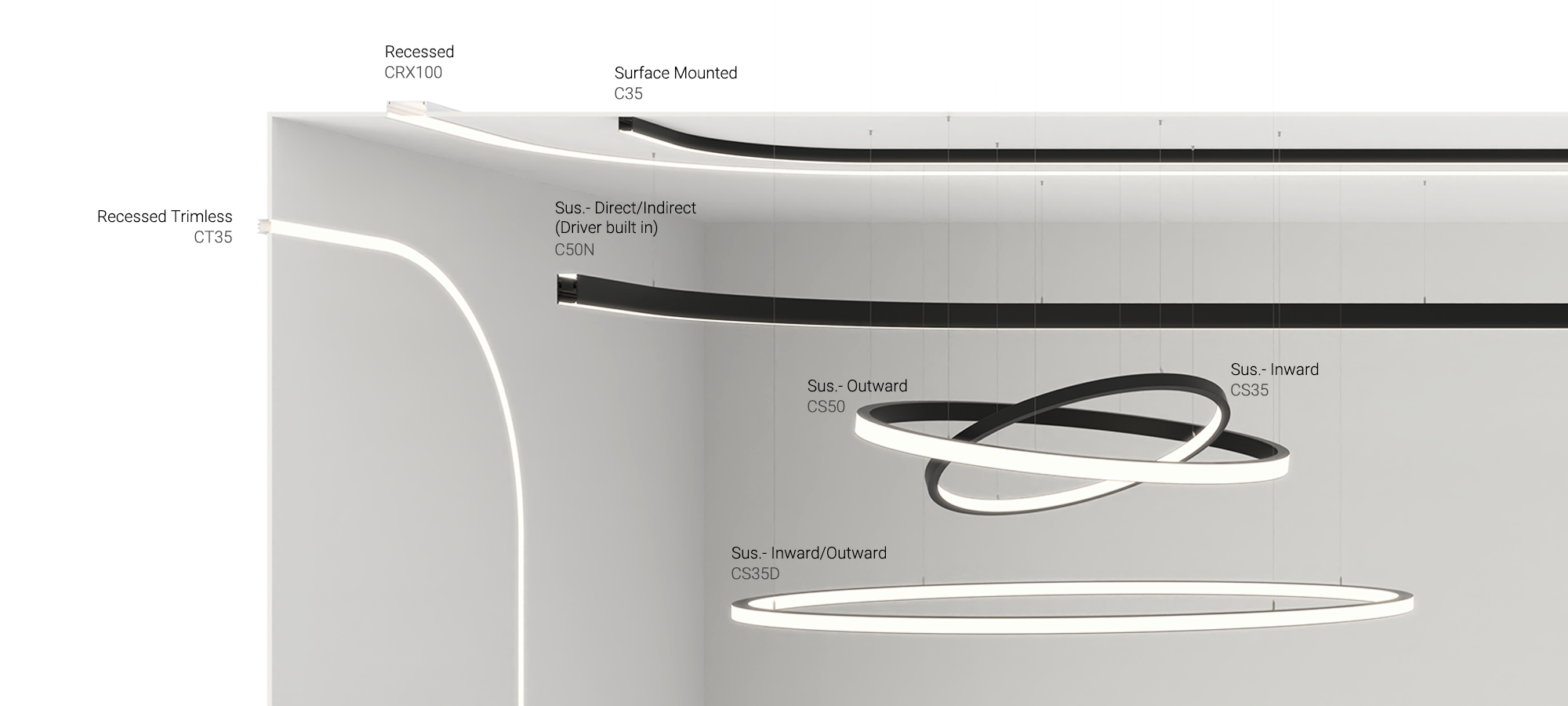 Installationskombination af flere profiler