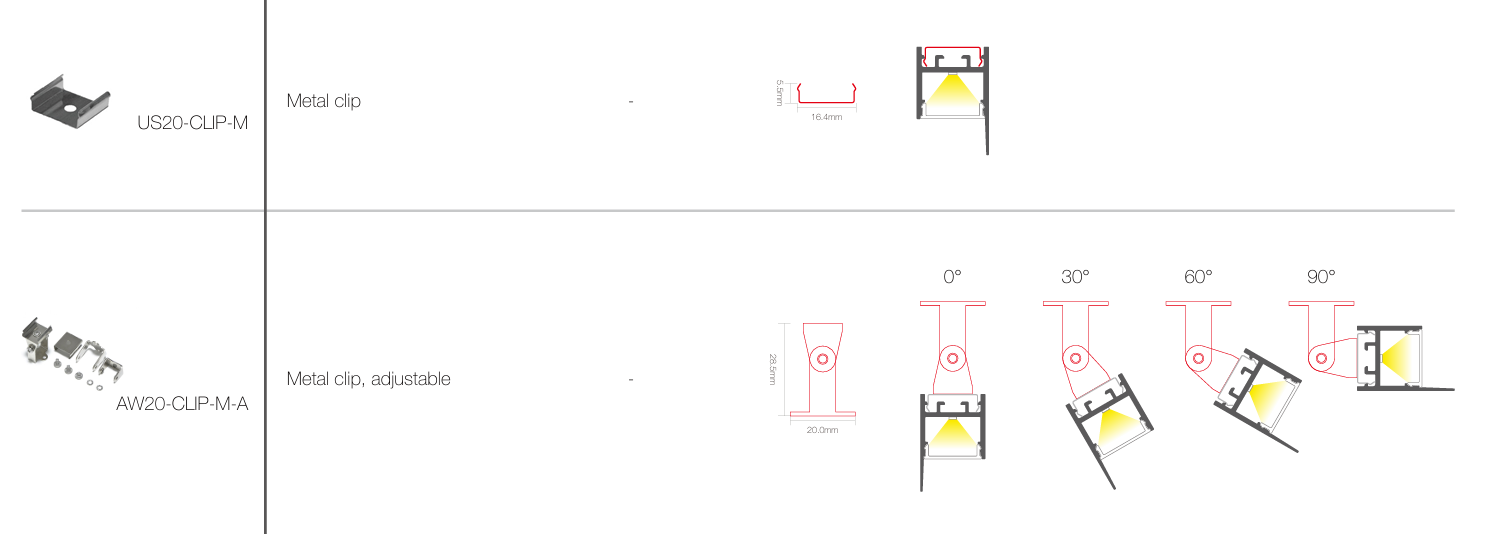 LED-aluminium profiel