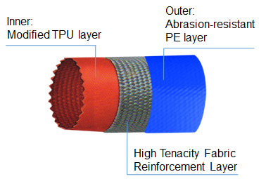 pipe liner