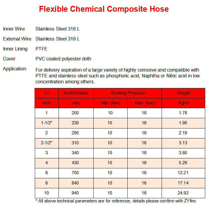 Flexible Chemical Composite Hose