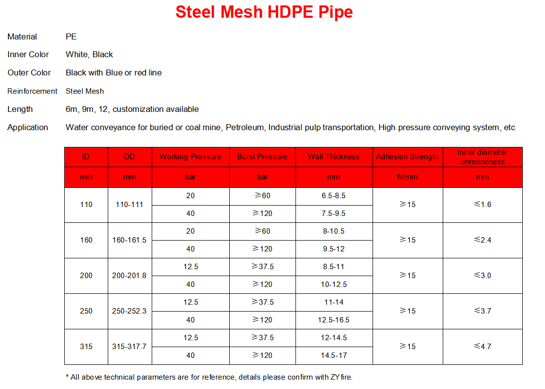 Steel Mesh HDPE Pipe