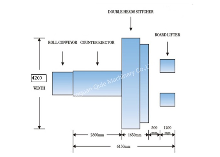 Supply Two Piece Joint Stitcher 2400mm Wholesale Factory - Dongguan ...