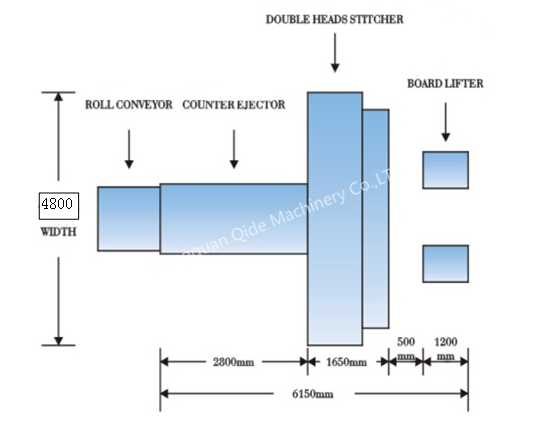 Two Piece Joint Stitcher,two head stitching machine,2pcs stitching machine