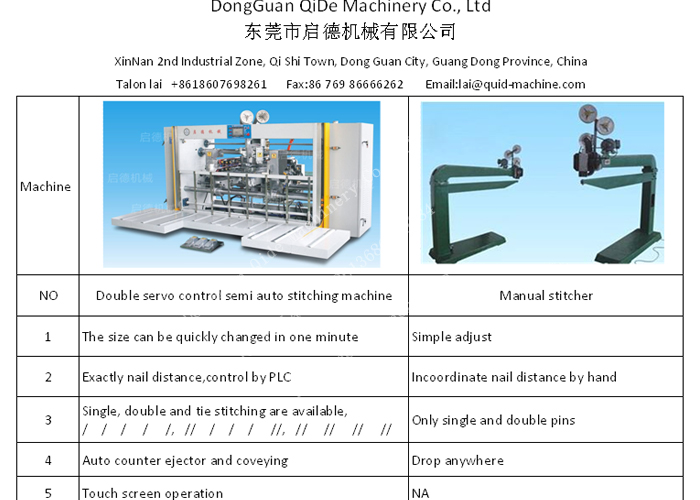 Solution for box width 120mm twins head joint stitcher