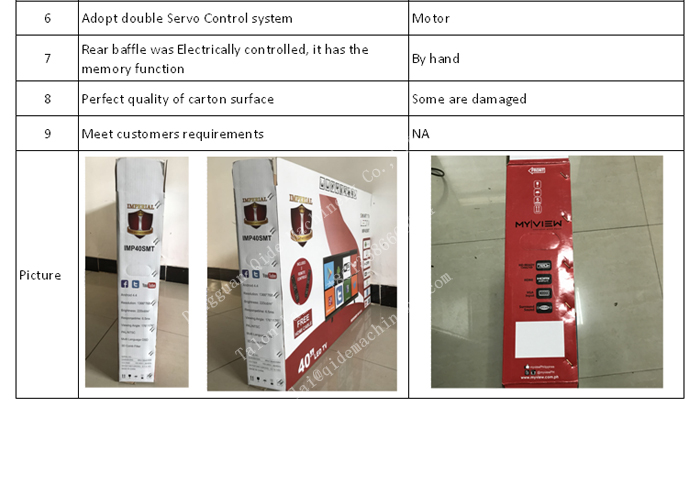 Solution for box width 120mm twins head joint stitcher