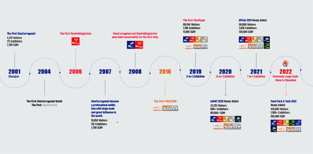 Qide machinery in Wepack 2022