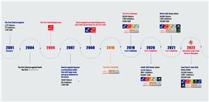 Qide machinery in Wepack 2022