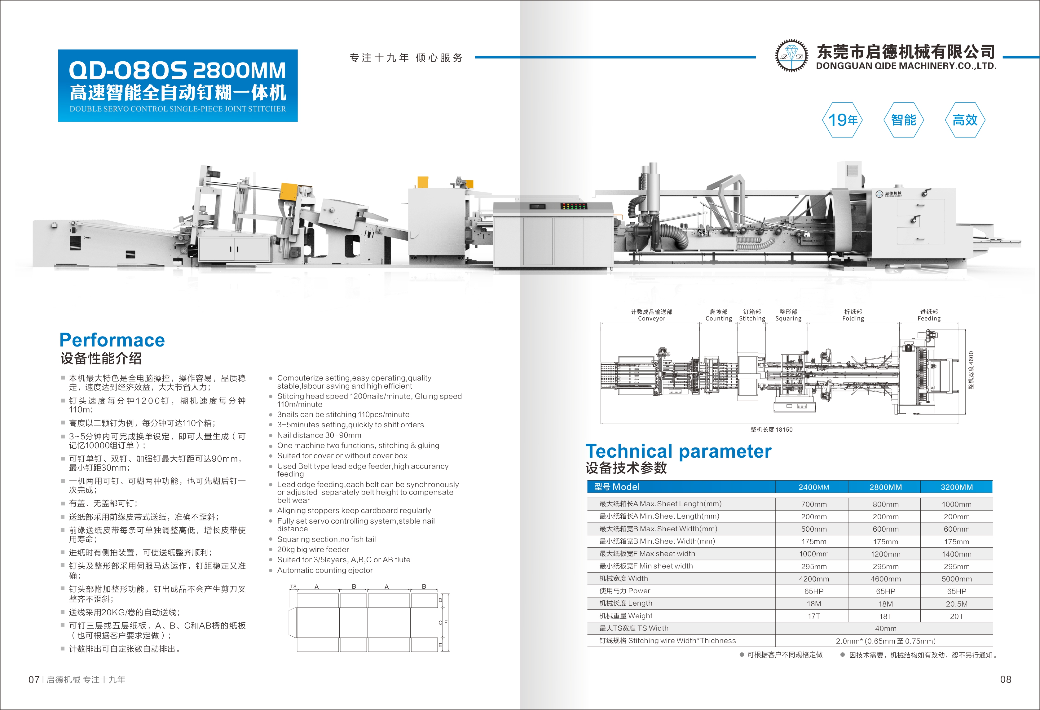 Fully Auto Folder Stitcher and gluer