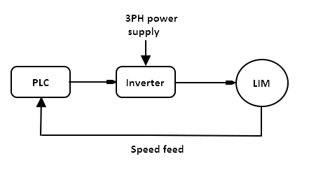 motor de inducción lineal ppt