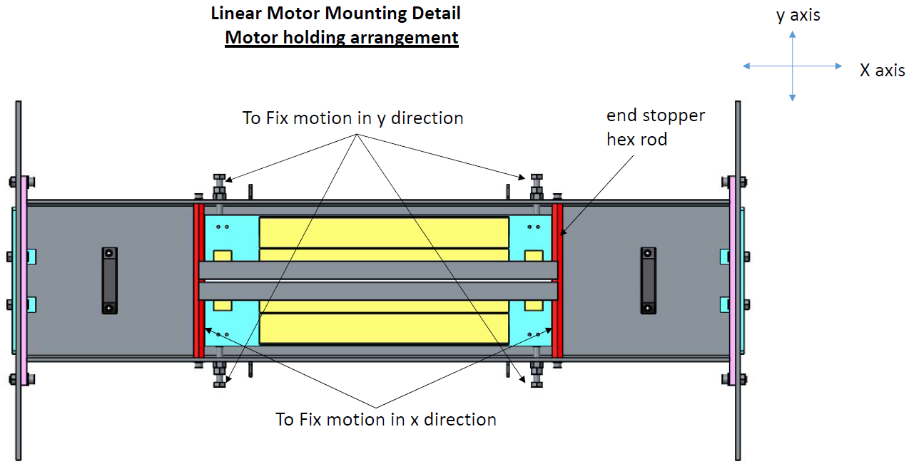 linear induction motor ppt