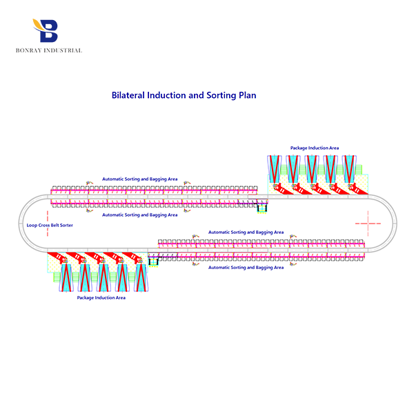 Induction Linear Motor