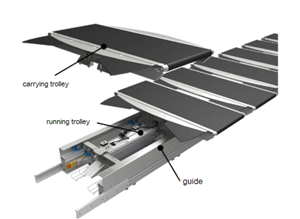 Vander Țară Cross Belt Sortare 2