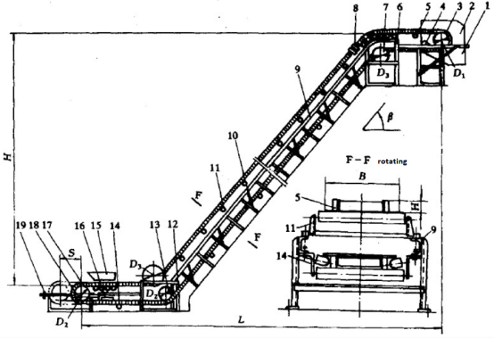 ontinuous conveying equipment