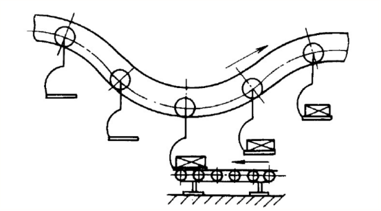Conveyor Belt Lieferanten