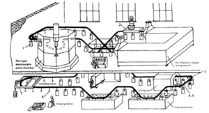 Bucket Elevator and Hanging Conveyor