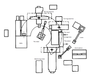 Manipularea de automatizare