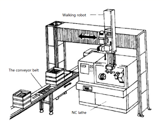 Convoyeur en acier inoxydable