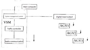 Indicele de evaluare a tehnologiei AGV de orientare