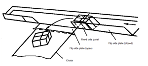 Structura și Componența automată echipament de sortare