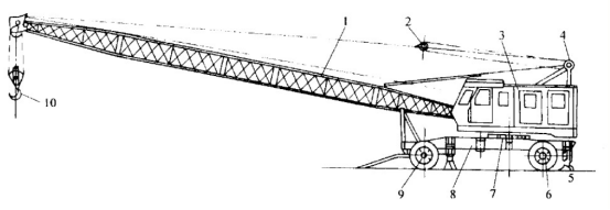 bridge crane