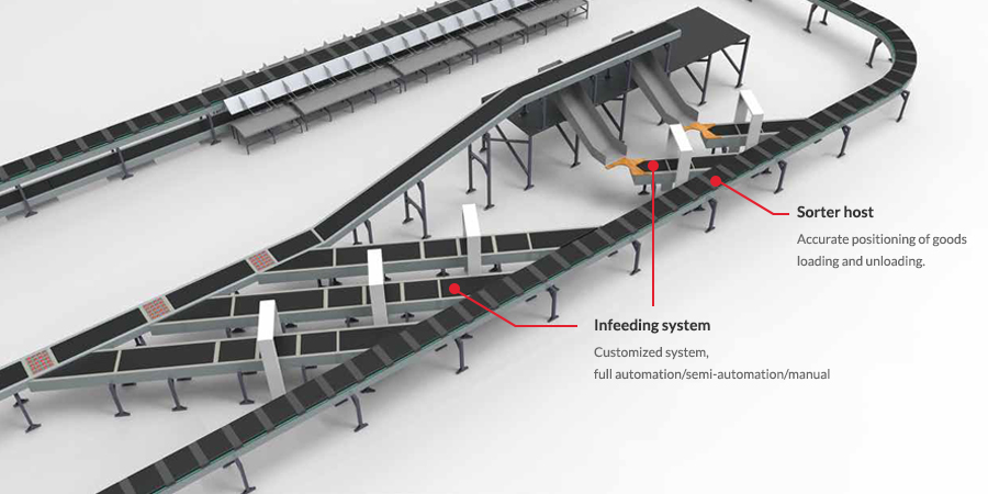 Cross-belt sorting system