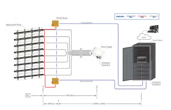 Structure Free LED Media Facade,where to buy poster lights,where to get poster lights