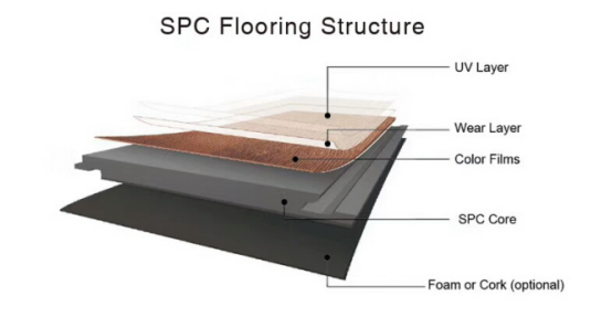 UTOP1851 3.2mm SPC Flooring