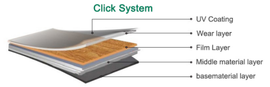 UTOP1857 5.5mm SPC Flooring