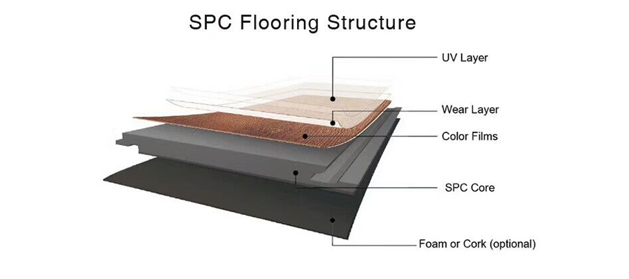 UTOP1818 3.2mm SPC Flooring