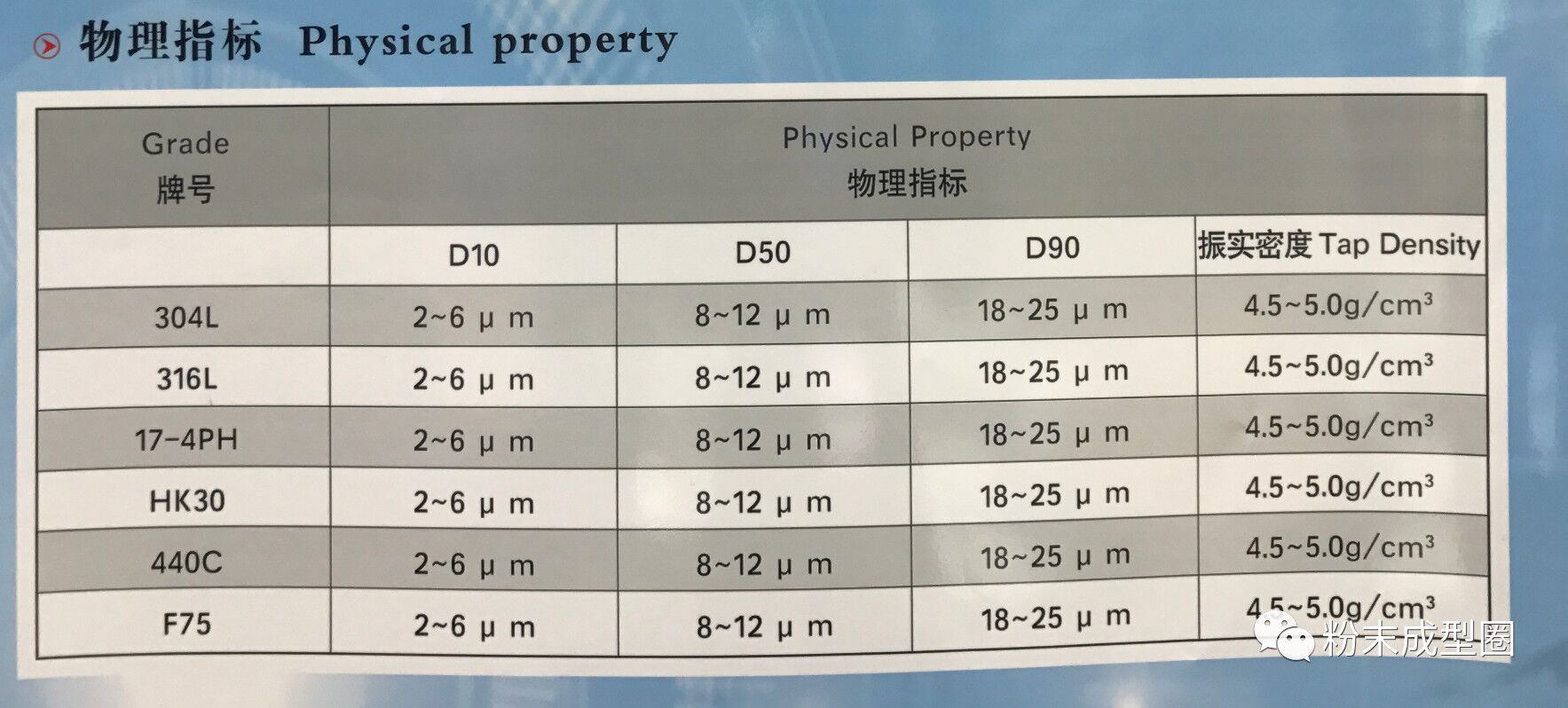 Physical property.jpg