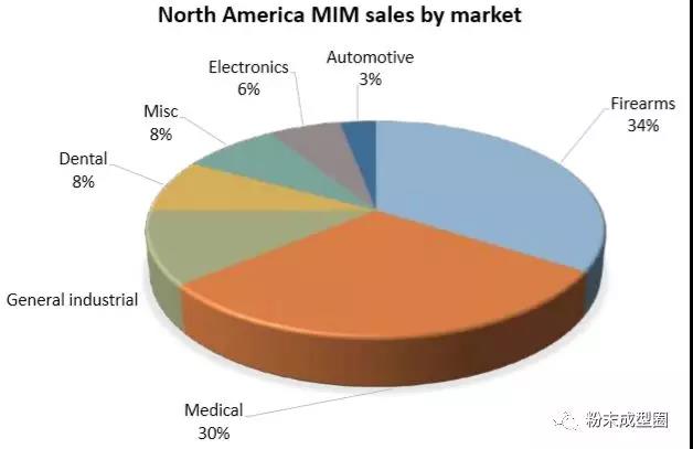 MIM metal powder