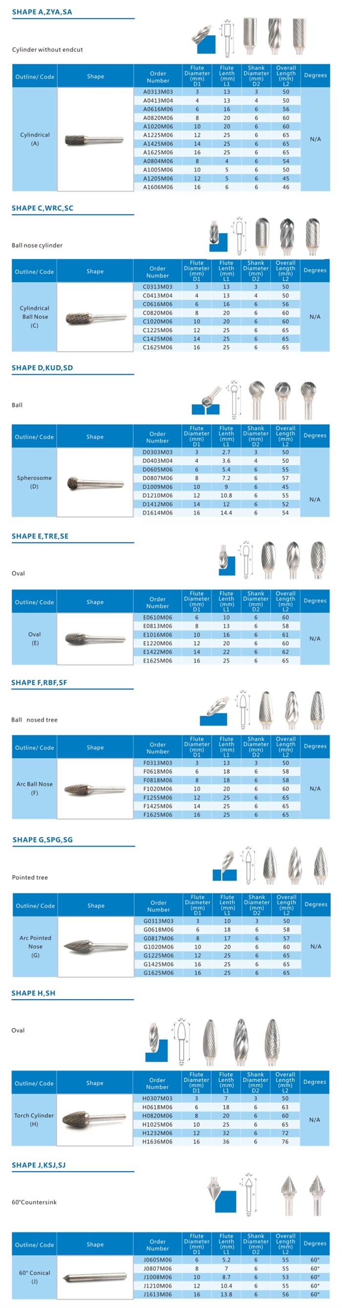  Carbide Rotary Burr Hand Tool Suppliers