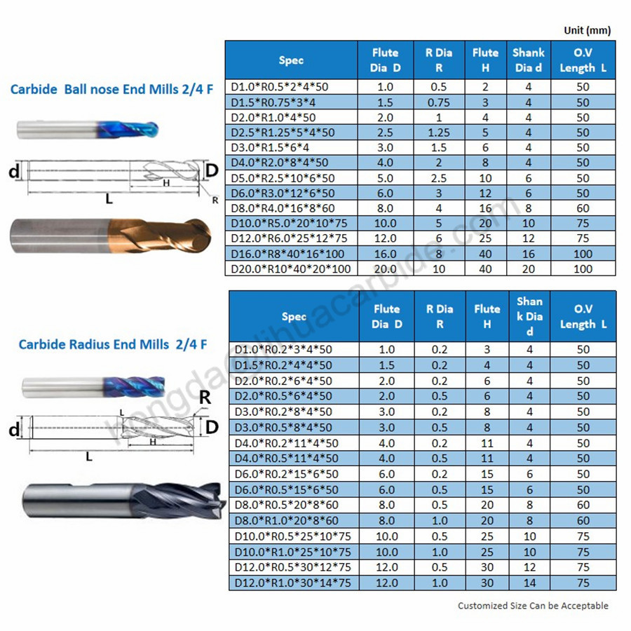  tungsten carbide rods for drill bits /endmills price