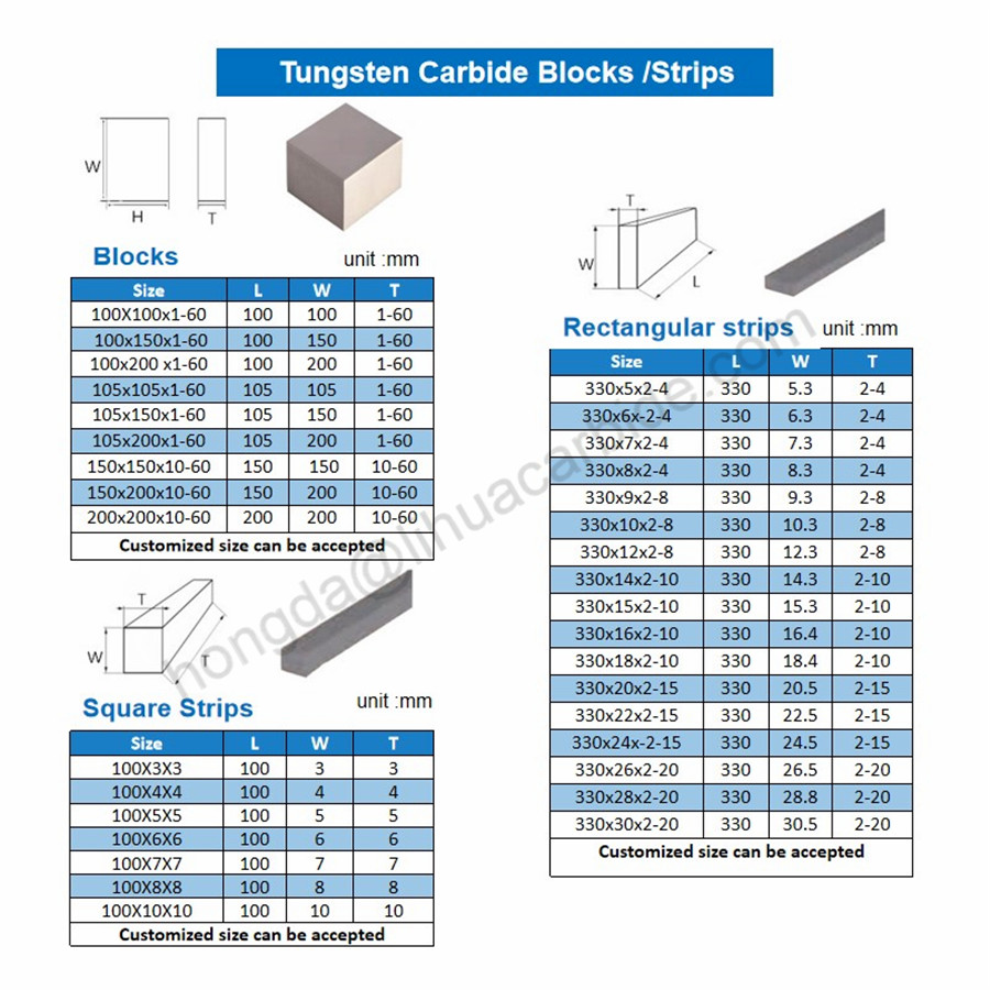  Tungsten carbide plate blank price