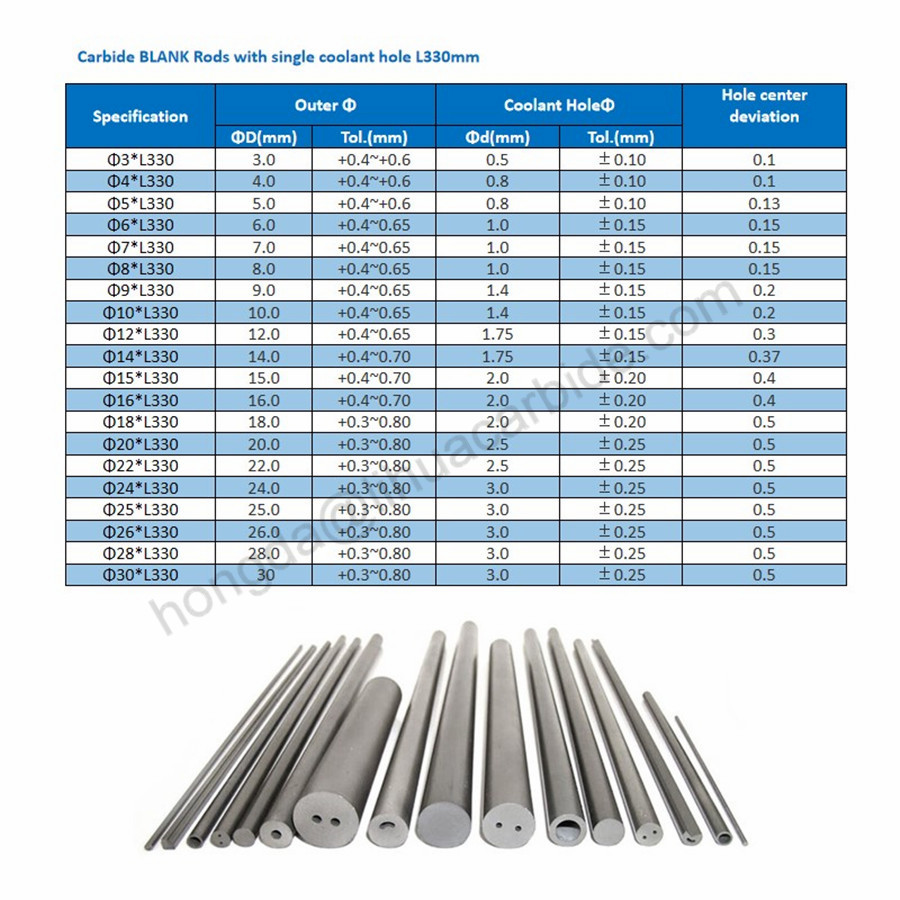  cemented carbide rods Suppliers