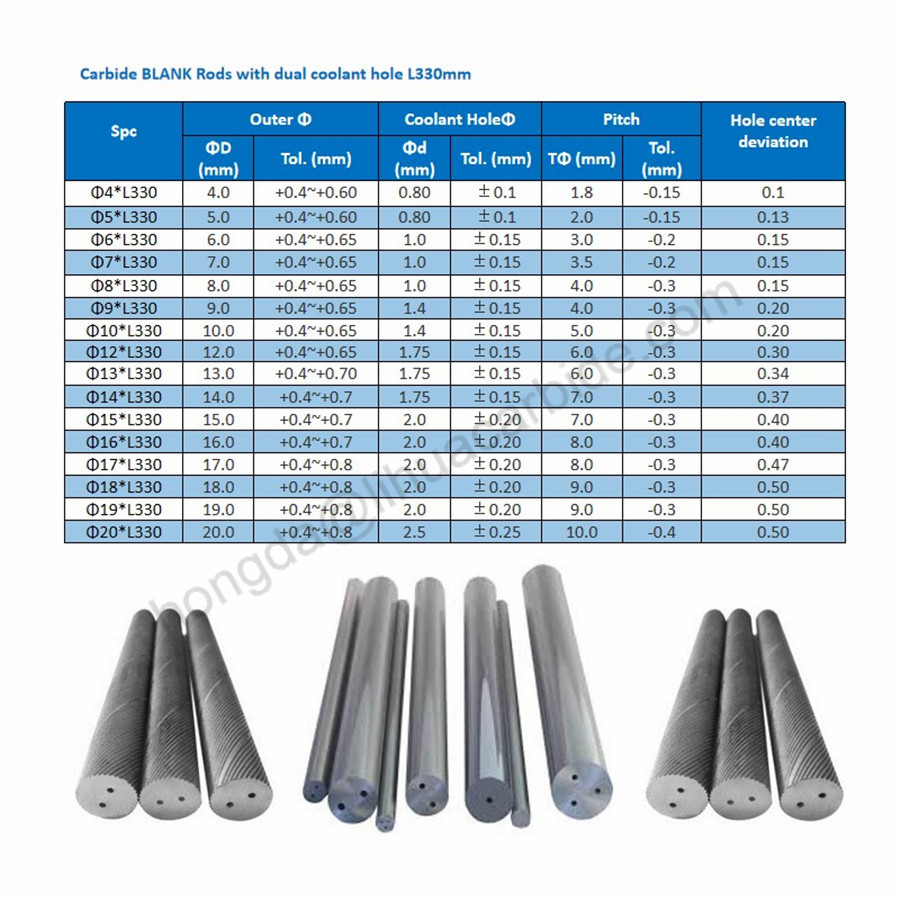 Cheap YL10.2 Tungsten Carbide Welding Rod