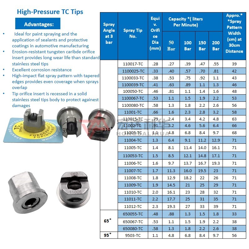  Discount fuel injector nozzles