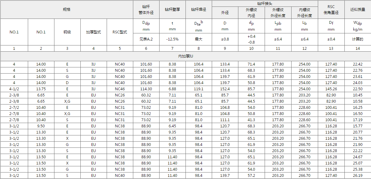 Cheap hexagonal drill pipe