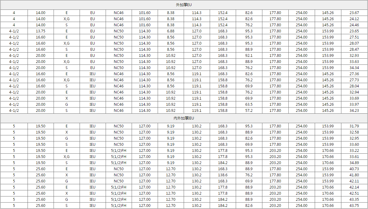  non dig drill pipe Price