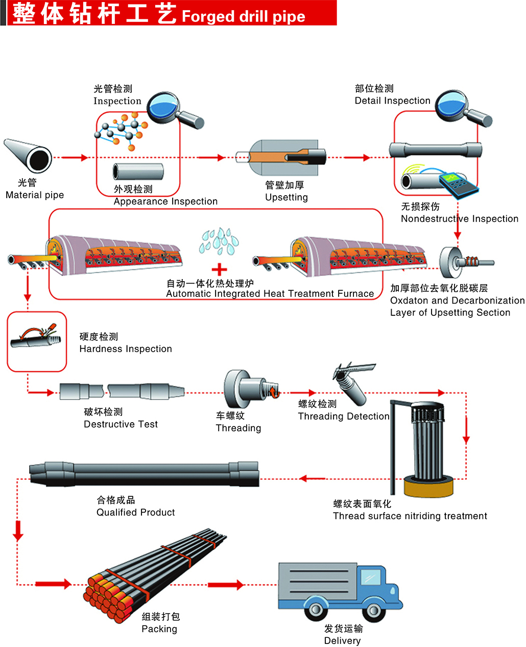  drill pipe lifting device Price