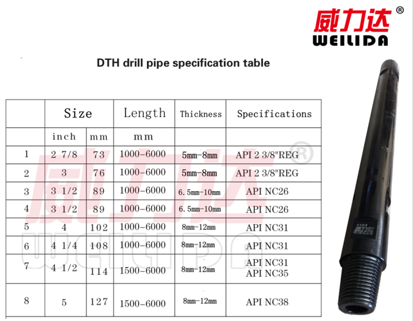 China drill pipe for mining