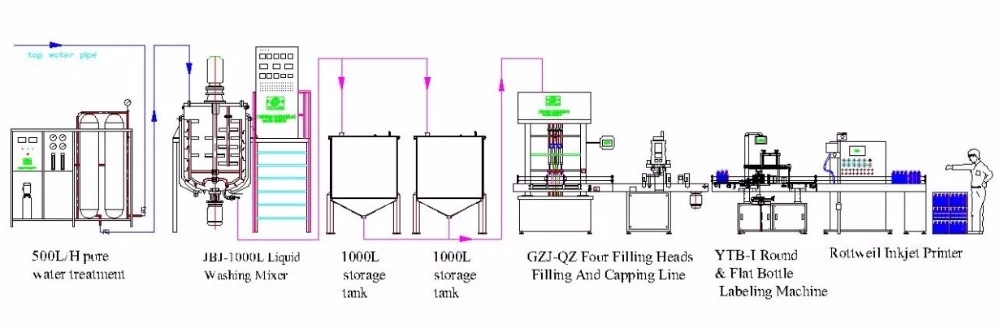 Detergent Cake and Detergent Powder Manufacturing Industry | PPT