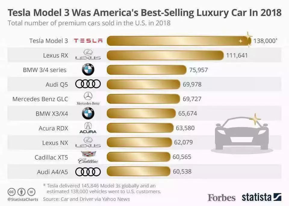 electric car