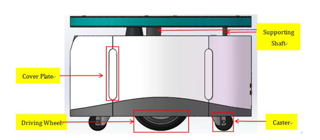 Base robotizzata con intelligenza autonoma