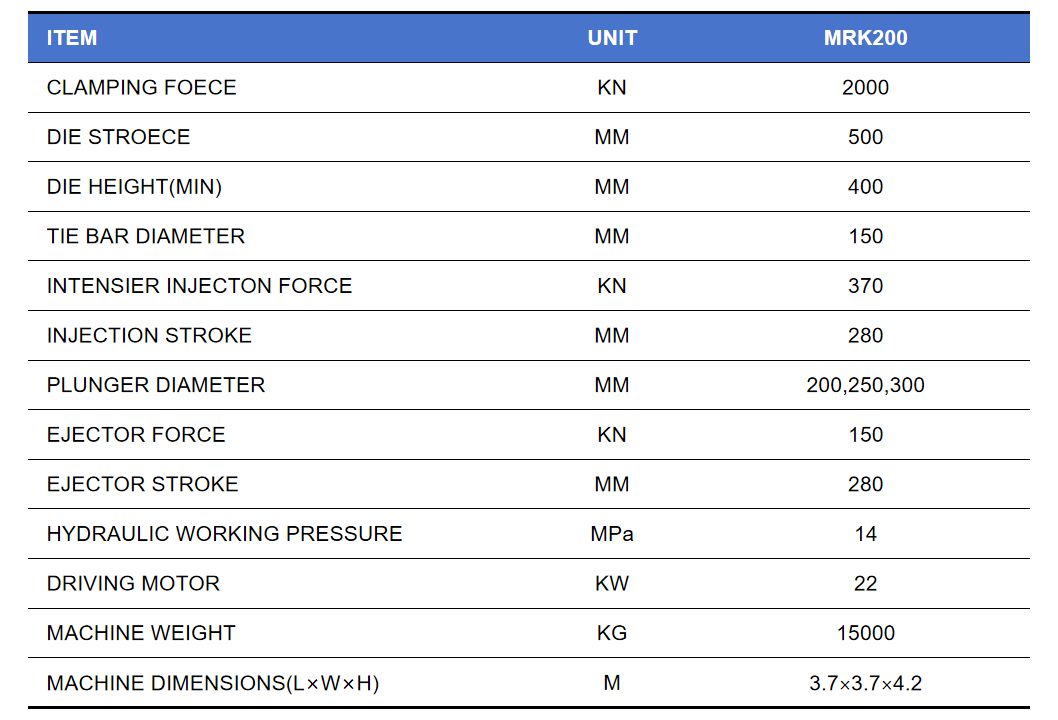 mega-tonnage precision casting system