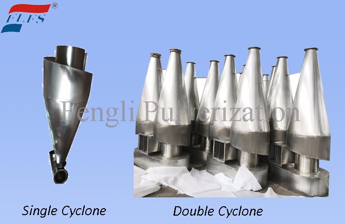 Cyclone Collector Manufacturers, Cyclone Collector Factory, Supply Cyclone Collector