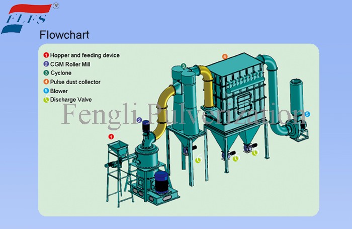 Roller Mill Manufacturers, Roller Mill Factory, Supply Roller Mill