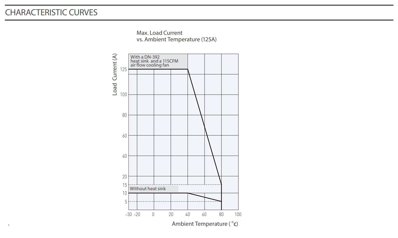 solid state relay